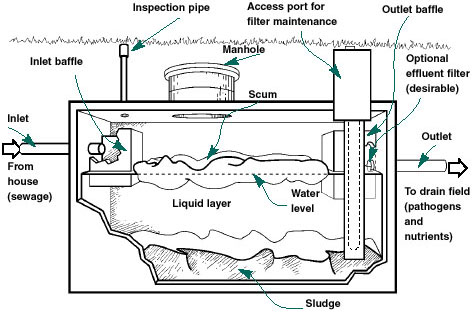 septic tank pumping 
      cost texas cities 
      zip batch